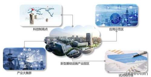 浅析产业园区新型基础设施发展四阶段与智能门禁标准