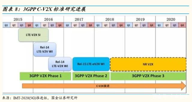 车联网行业深度研究 万亿级产业扬帆起航，车联网布局正当时