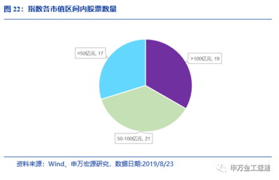 国泰中证全指通信设备ETF投资价值分析——指数基金产品研究系列报告之五