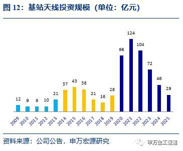 国泰中证全指通信设备ETF投资价值分析