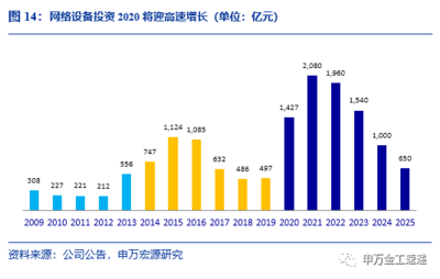 国泰中证全指通信设备ETF投资价值分析——指数基金产品研究系列报告之五
